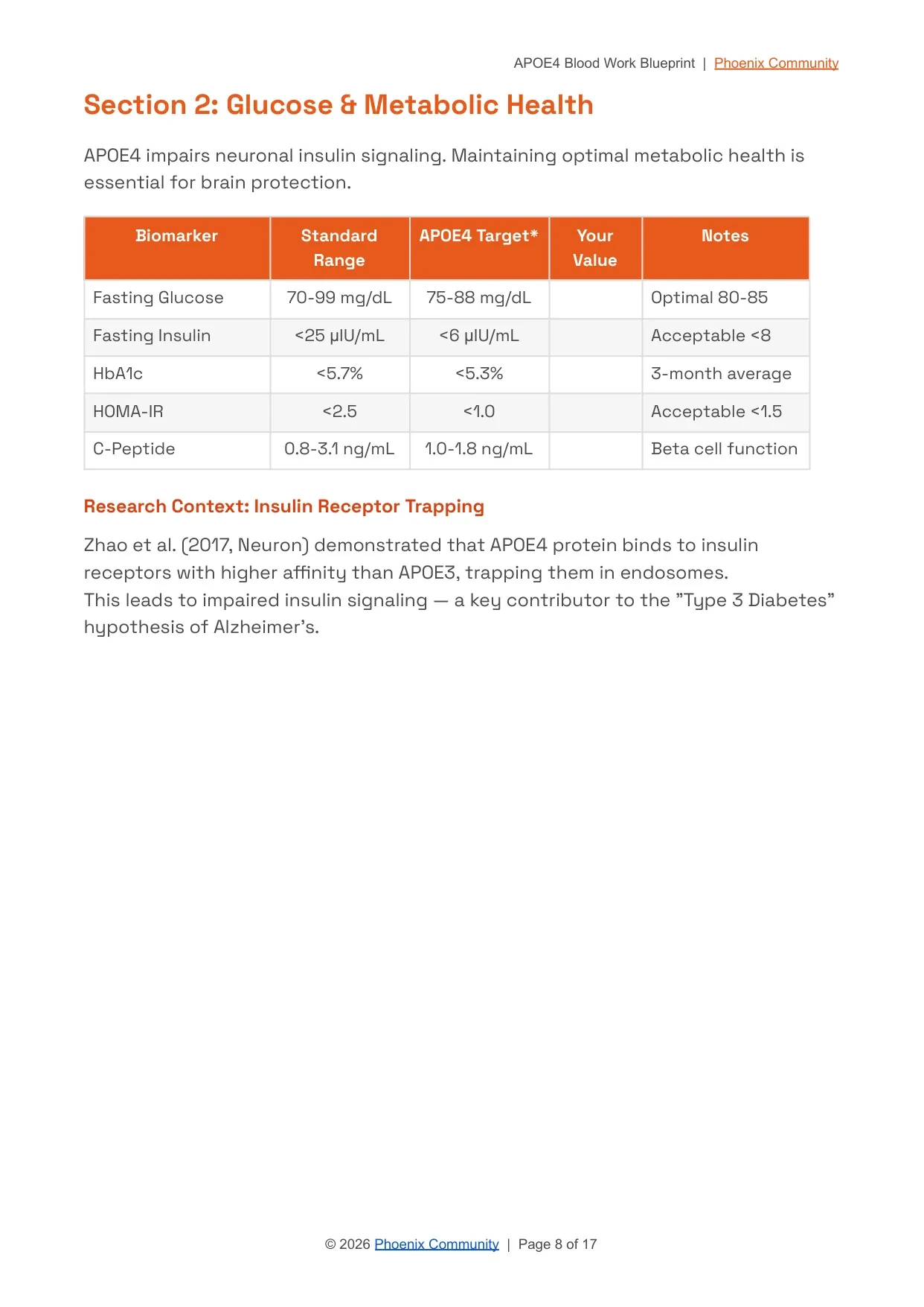 Glucose & metabolic health biomarker targets